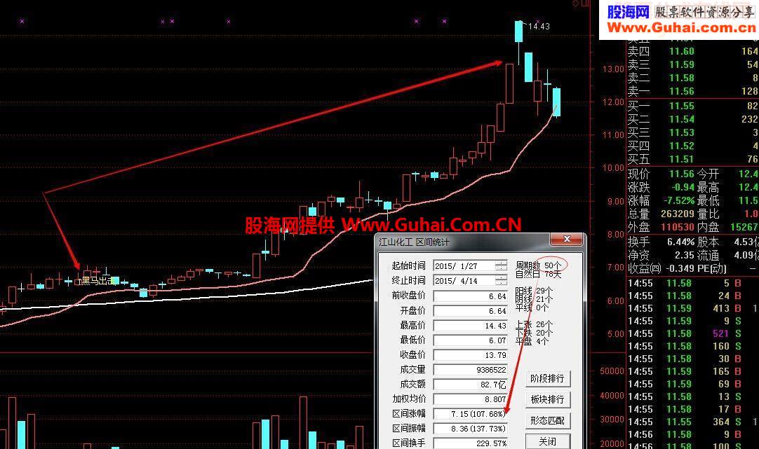 超强牛线 黑马出击