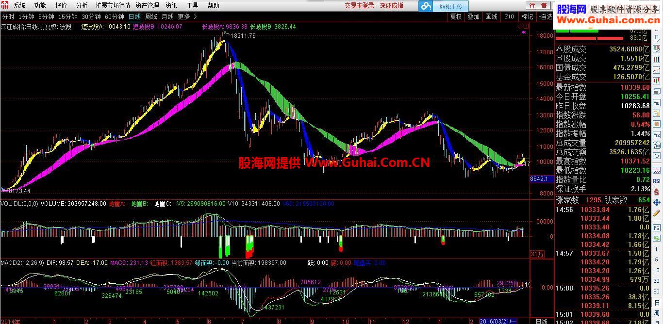 通达信波段指标主图源码