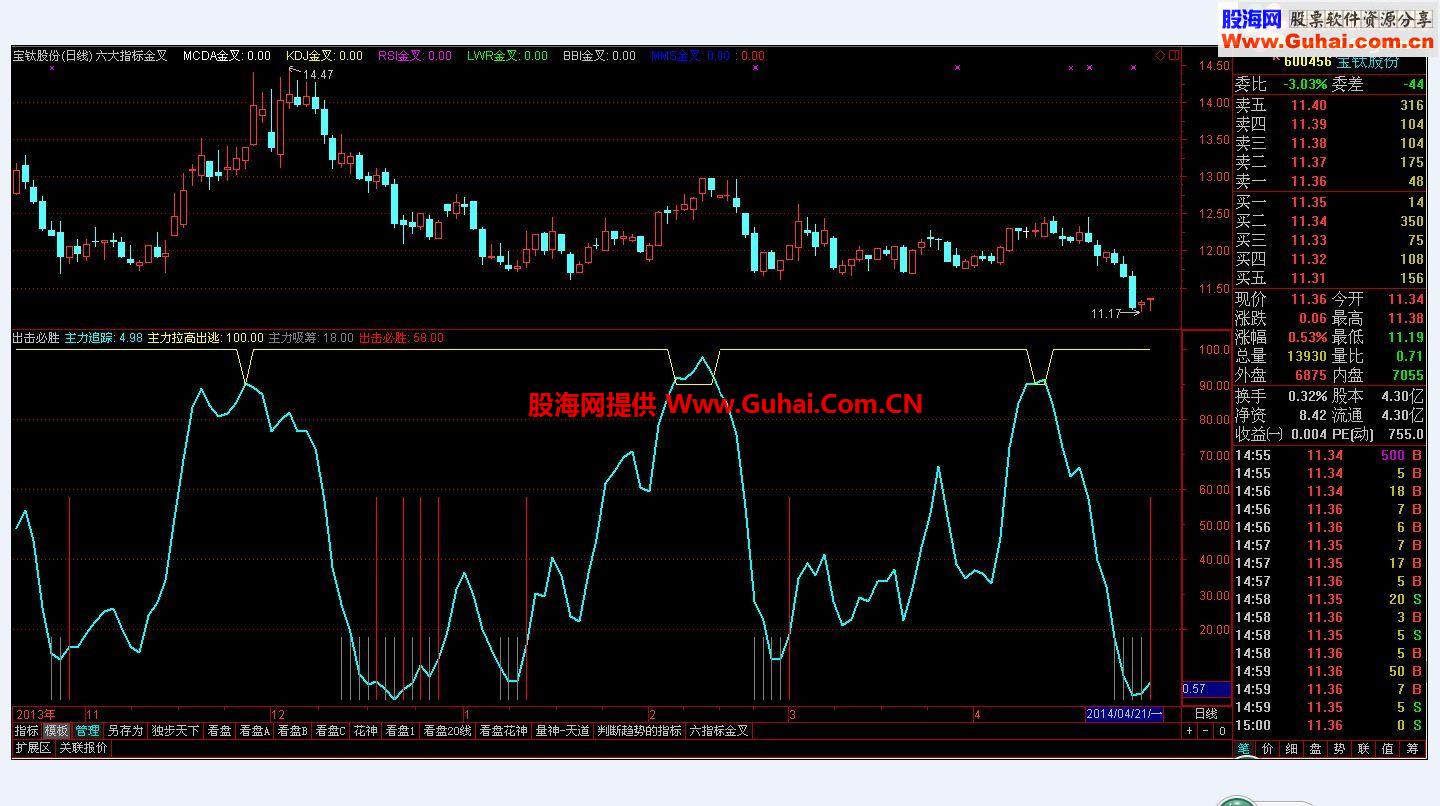 通达信出击必胜公式