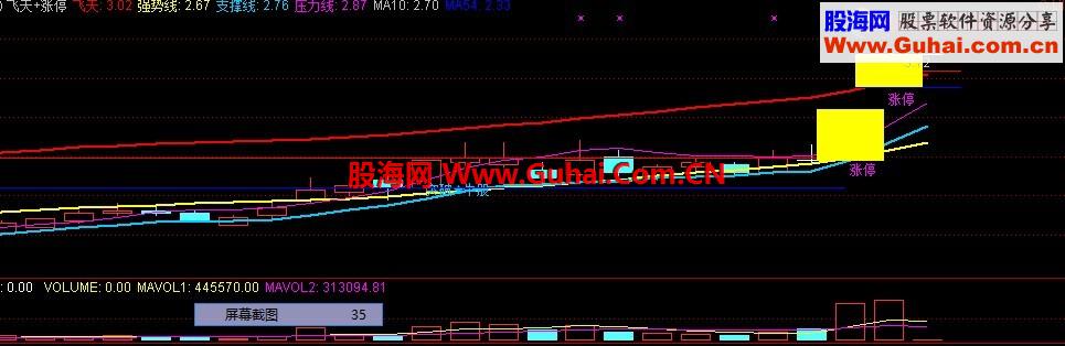 极好飞天涨停指标公式