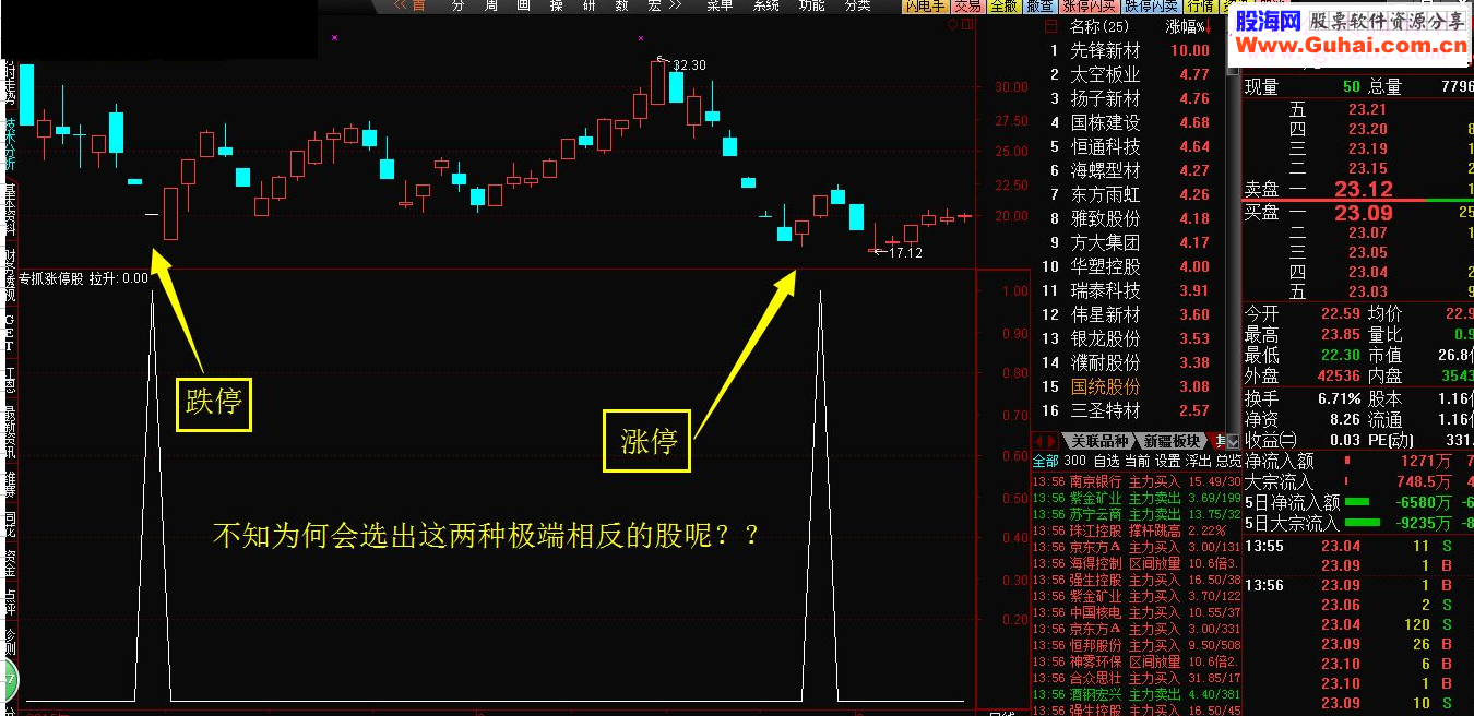 通达信一个涨停选股公式指标