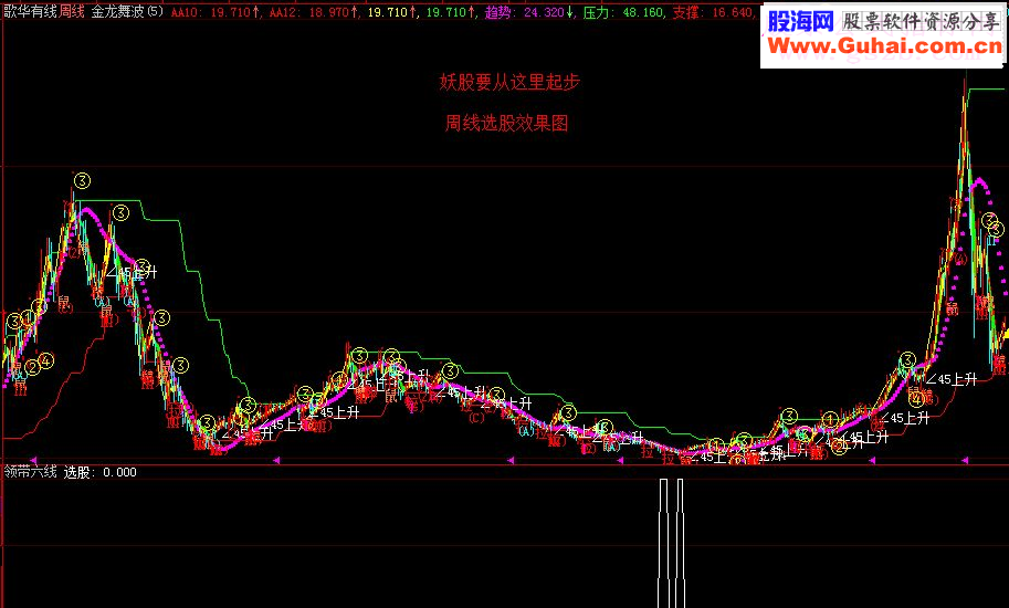 通达信版本捕捉大牛利器《KD共振》指标公式