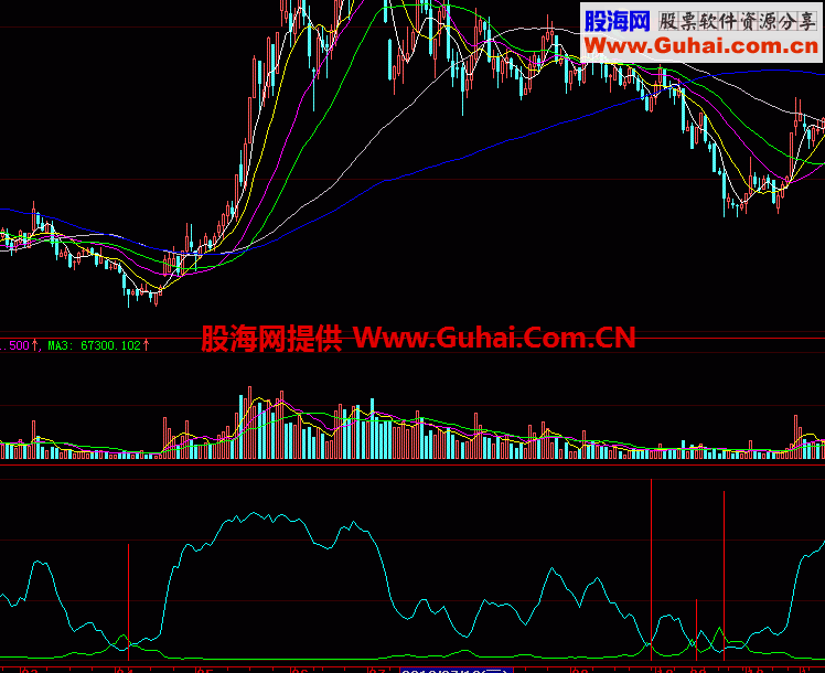 顶底指标 好用 无未来 