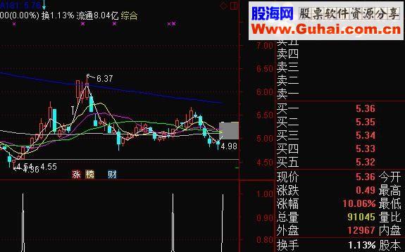 通达信五指标共振（指标副图/选股贴图）