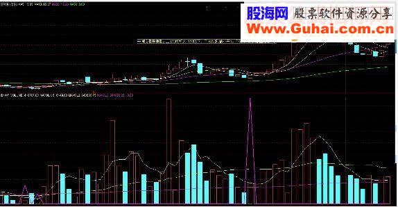通达信地量买点副图源码