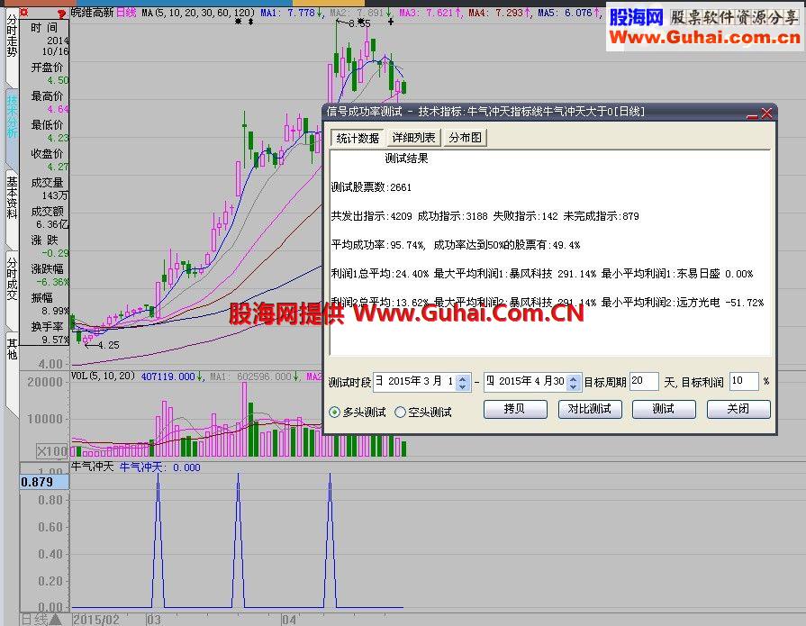 通达信牛气冲天选股利器（绝无未来函数）【通用于所有软件】