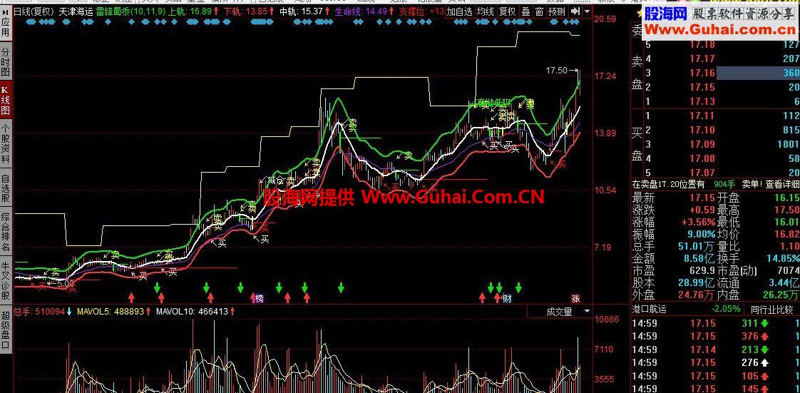 同花顺雷锋蜀黍主图公式