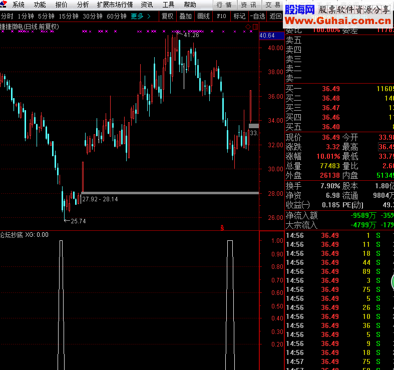 论坛抄底（指标 选股和幅图 通达信 贴图）完全加密