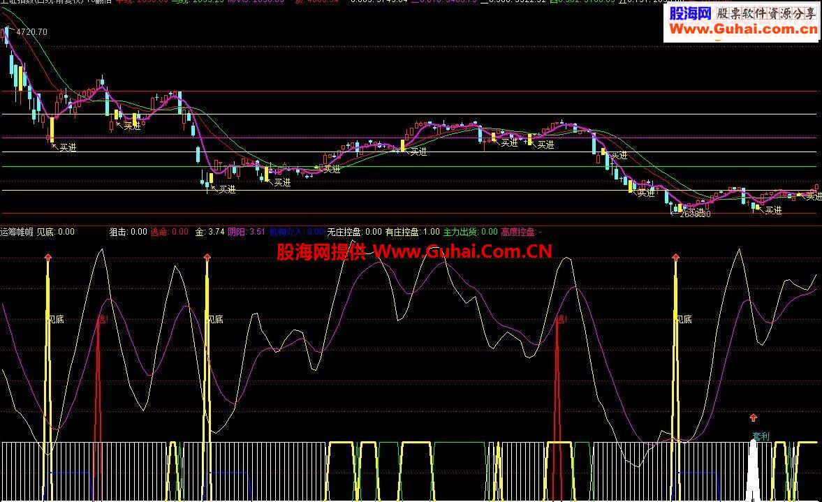通达信一指在手前程无忧堪比印钞机的公式