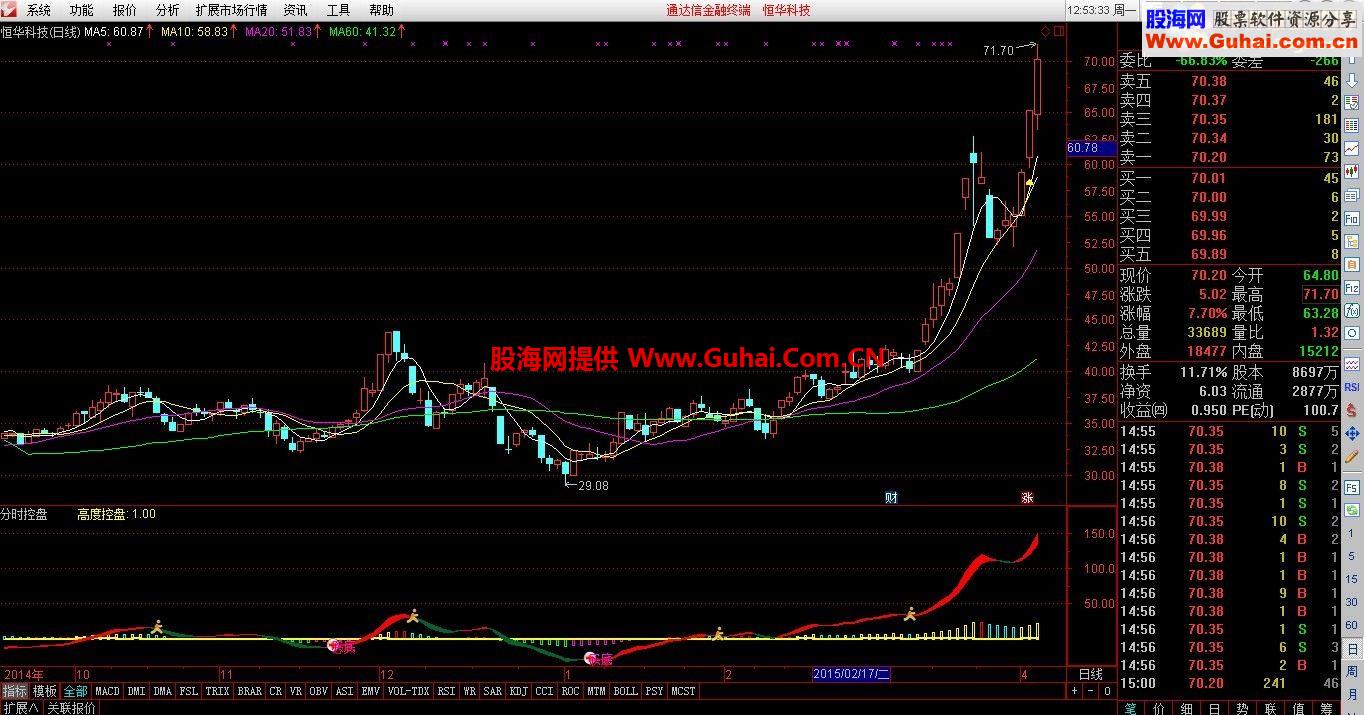 通达信分时控盘公式