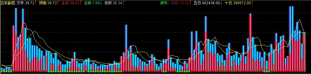 通达信五彩成交量副图公式 源码