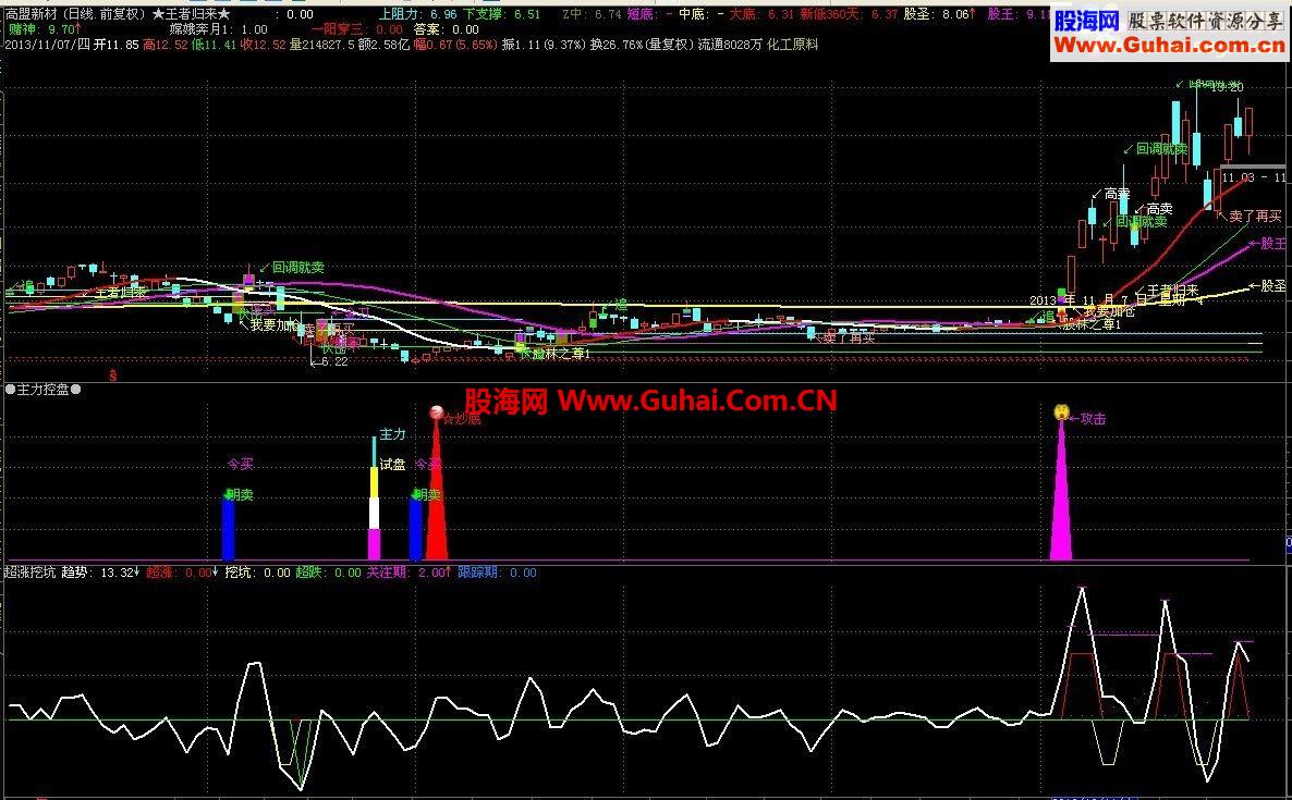 牛股的超涨挖坑源码