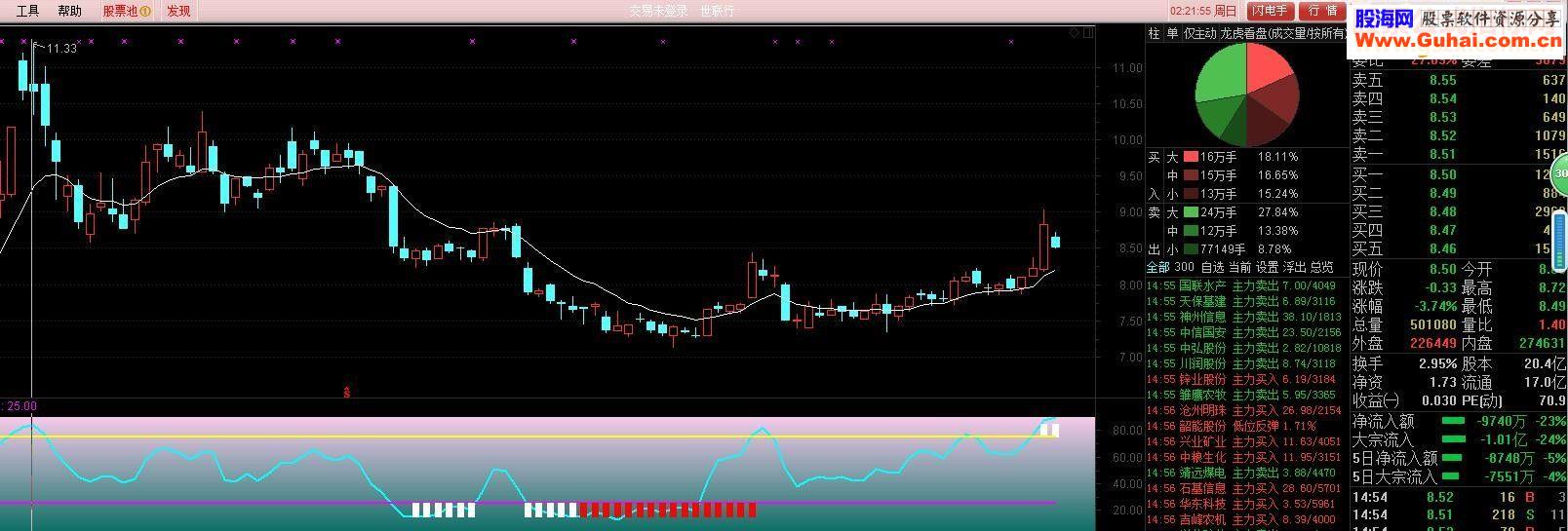 通达信顶底辅指标副图贴图加密