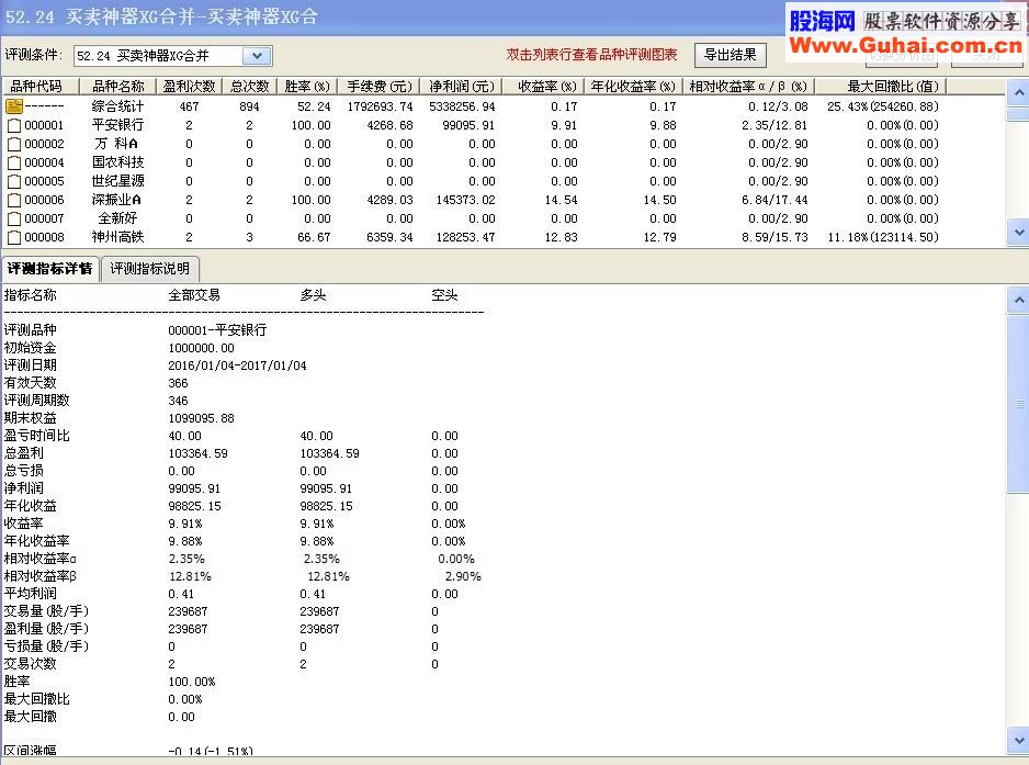 买卖神器XG胜率52.24％（指标 选股 通达信）