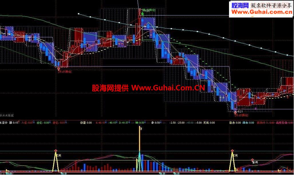 欣喜量价 副图源码