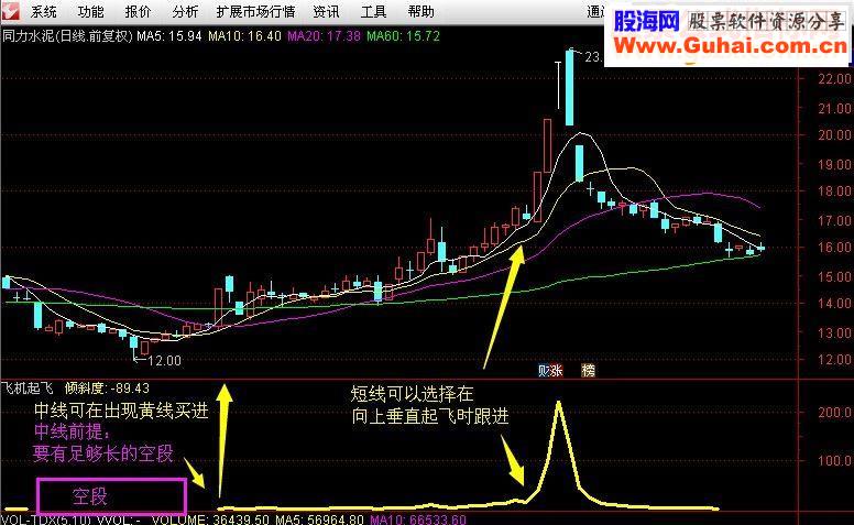 通达信【飞机起飞】炒股只看一条线（副图选股贴图源码无未来）