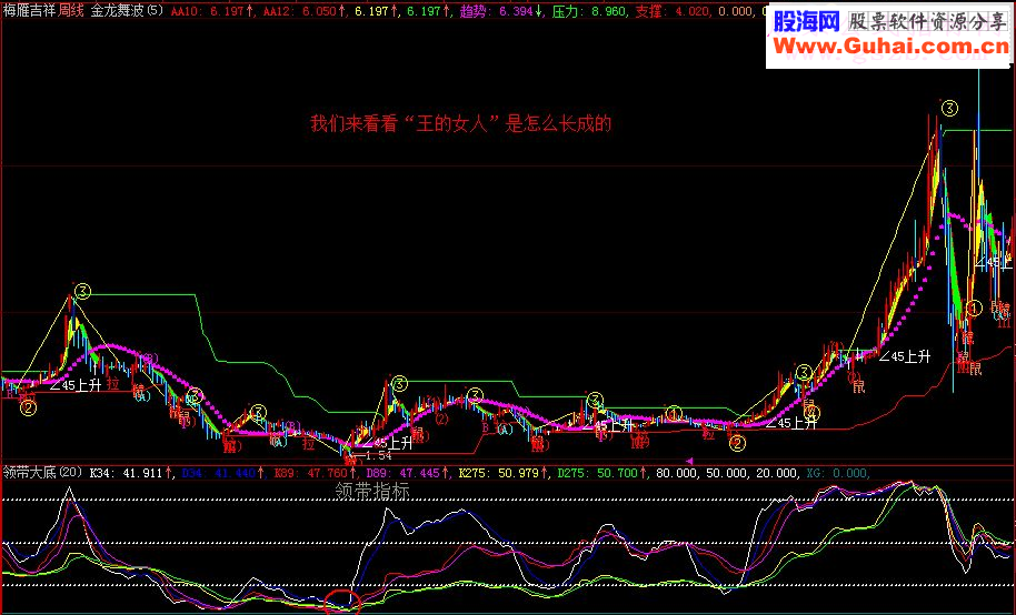 通达信版本捕捉大牛利器《KD共振》指标公式