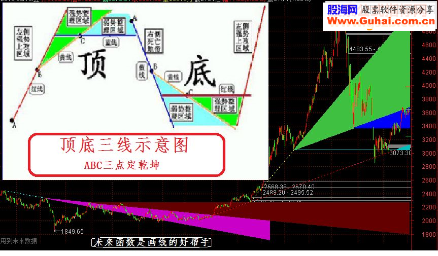 通达信顶底三线－－三点定乾坤{主图源码贴图}