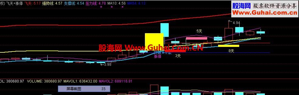 极好飞天涨停指标公式