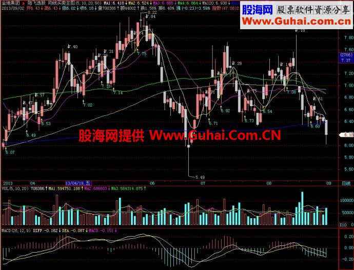 飞狐均线买卖主图指标