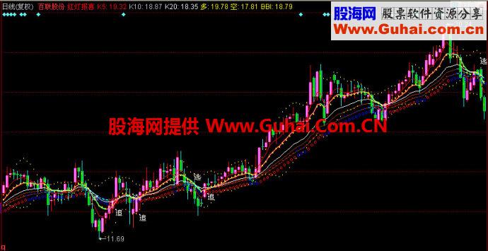 同花顺红灯报喜主图指标