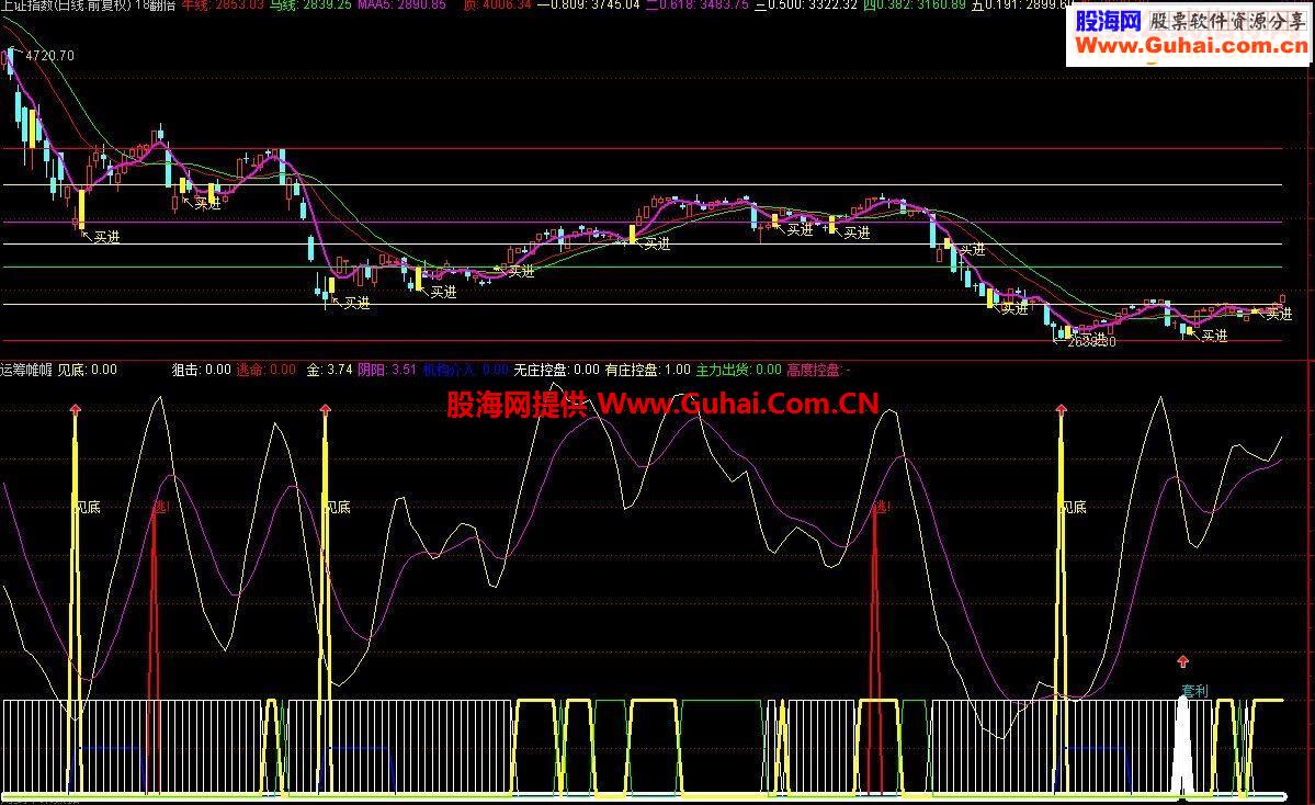 通达信一指在手前程无忧堪比印钞机的公式