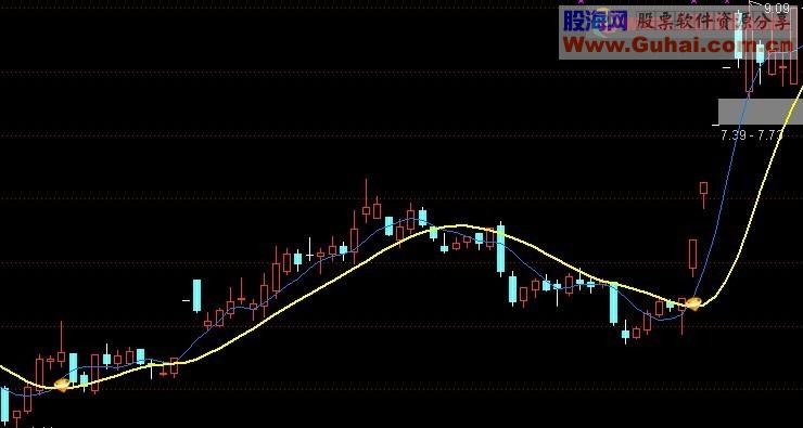 通达信藤缠树主图源码 无未来