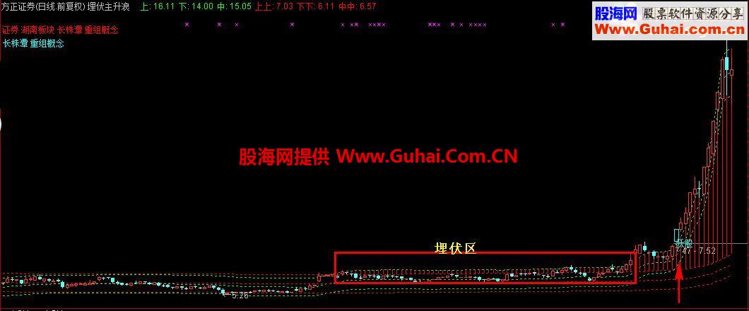 通达信埋伏主升浪指标
