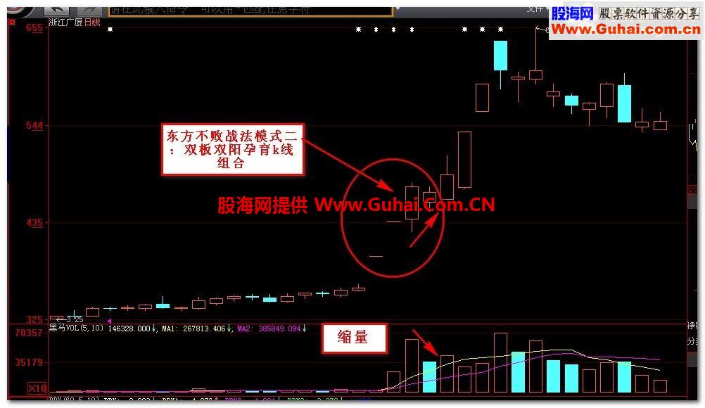 通达信升级版东方不败主图指标