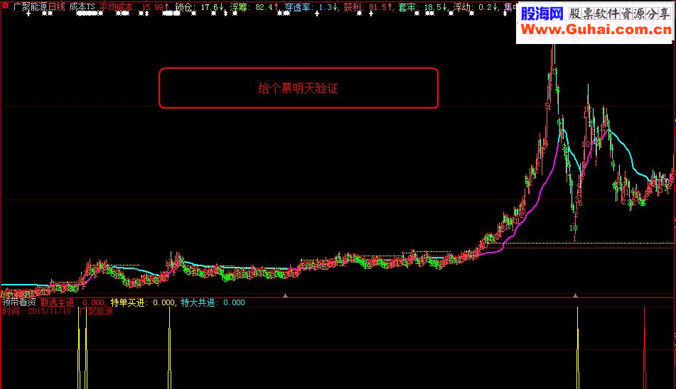 大智慧《领带看资》指标副图\选股贴图加密)