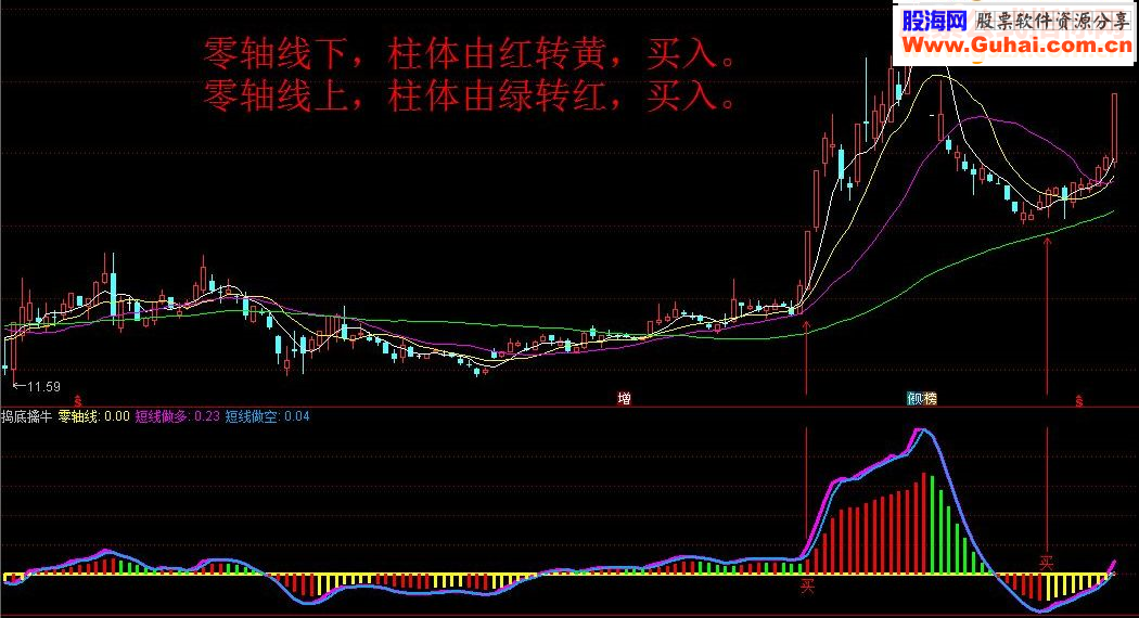 捣捣擒牛指标 抄底好用指标 副图 说明 无未来