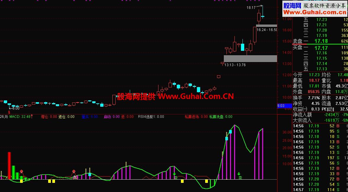 私募洗盘进场公式