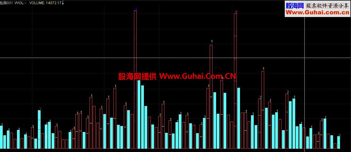 成交量倍数标注画线副图公式