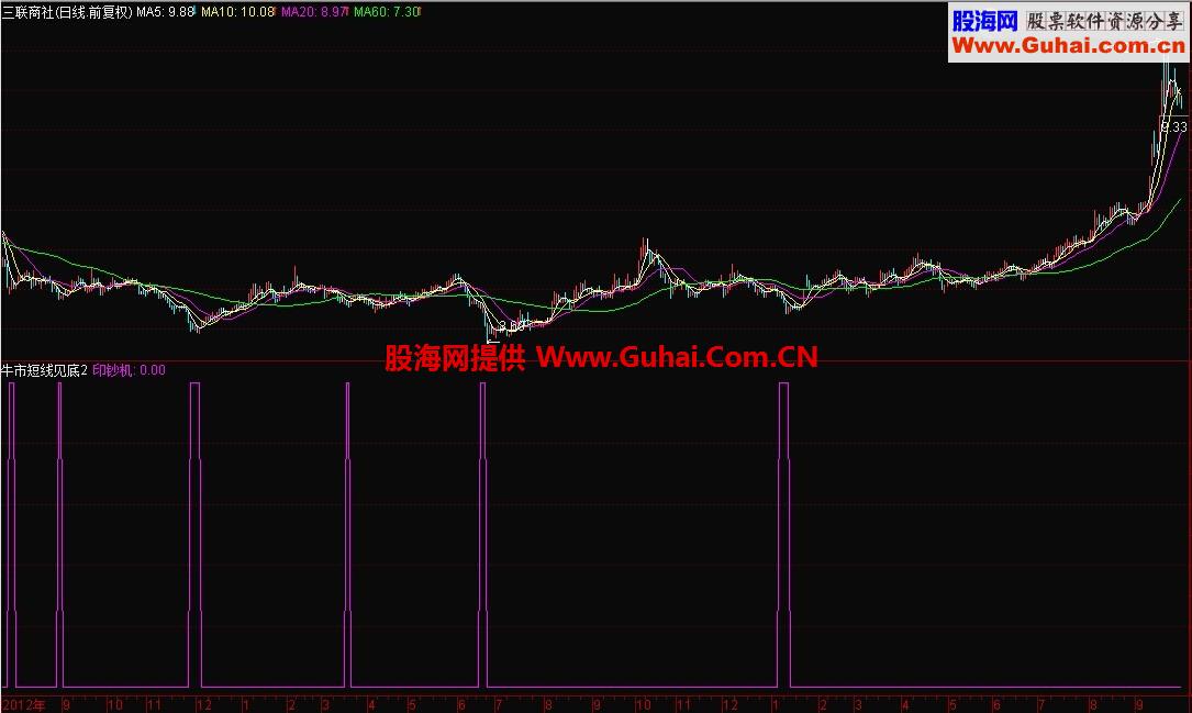 牛市短线见底 回调买入 绝无未来函数 