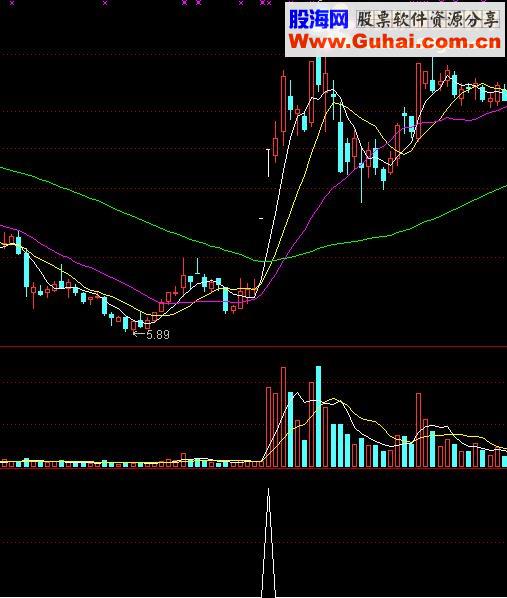 通达信妖股起步源码副图