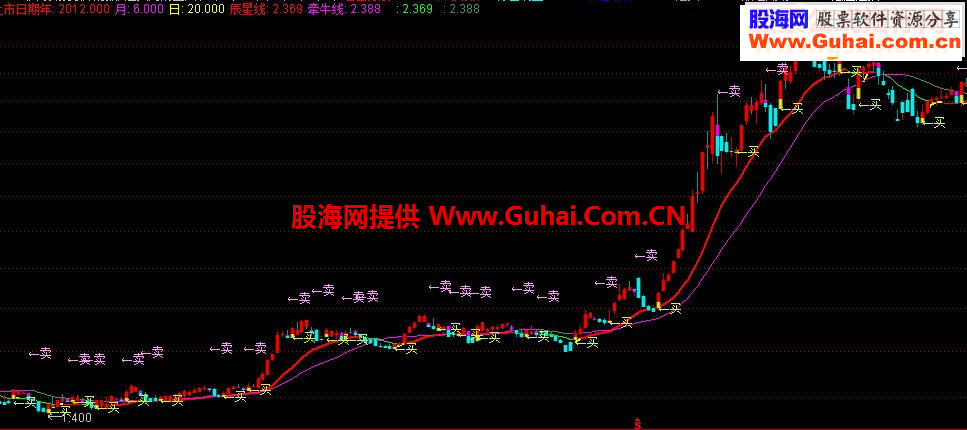 通达信一个超实用的主图指标公式