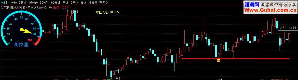 通达信计划仓位主图指标公式