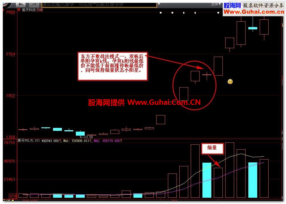 通达信升级版东方不败主图指标