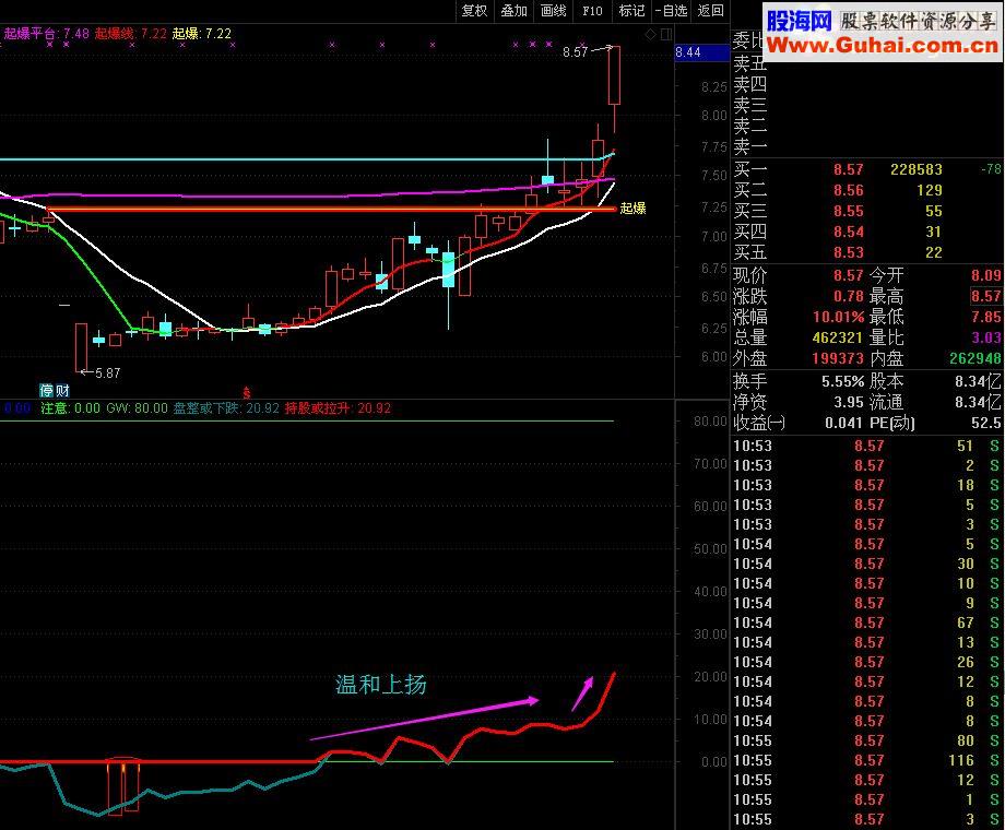 通达信牛逼逃顶副图指标贴图