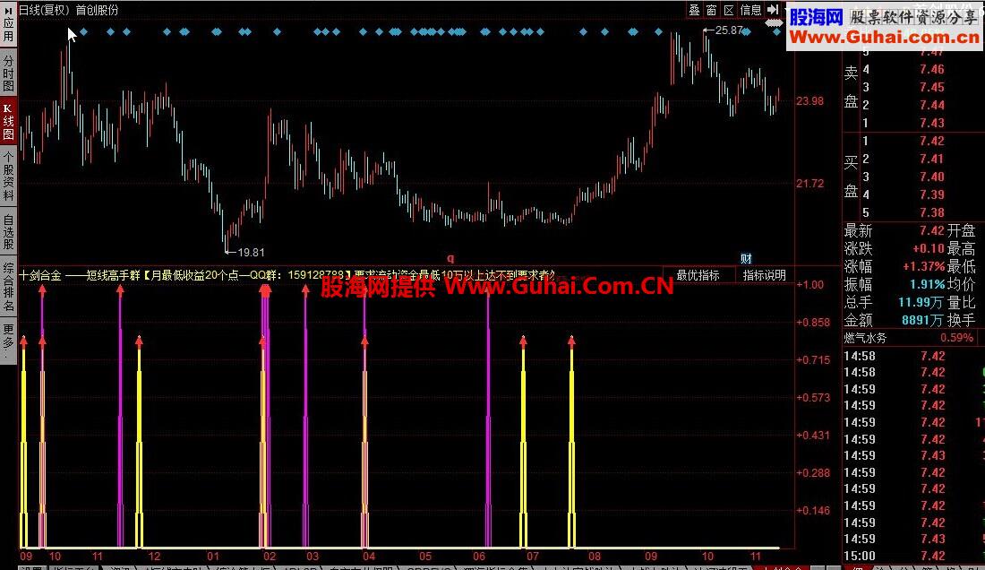 同花顺十剑合金 高手指标