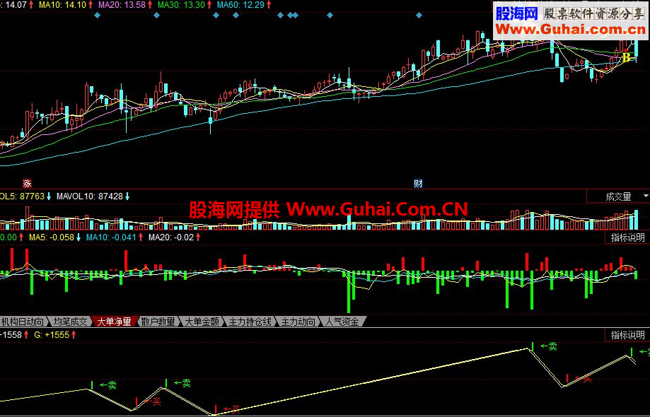 非常精准的通达信买、卖收费指标