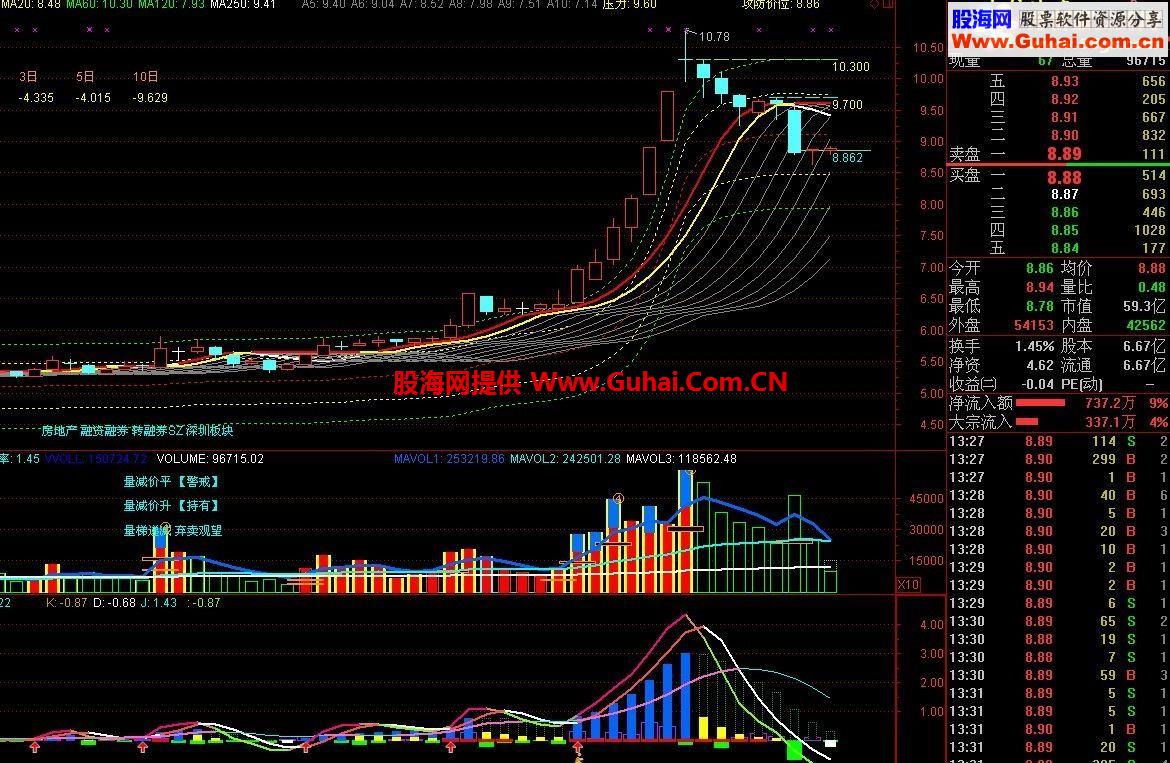 通达信将军东征图公式 专注追涨专抓大牛的利器 源码