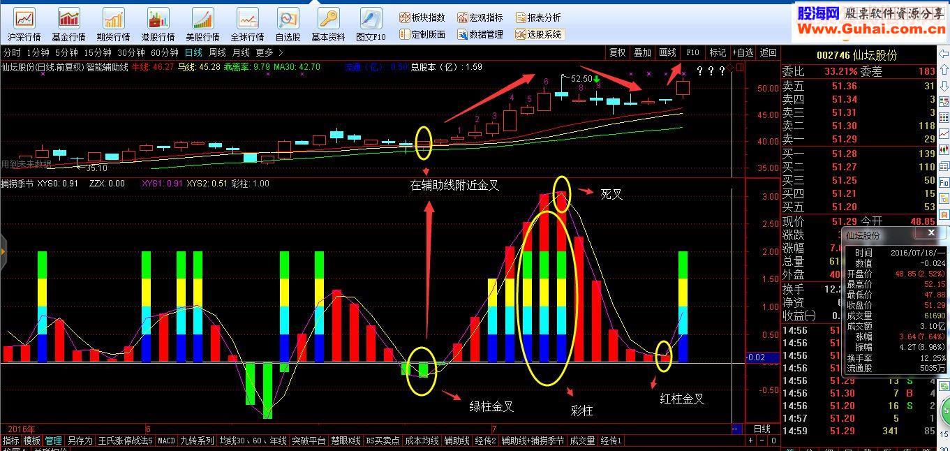 通达信【捕捞季节】指标公式及选股公式（通达信 副图 有图