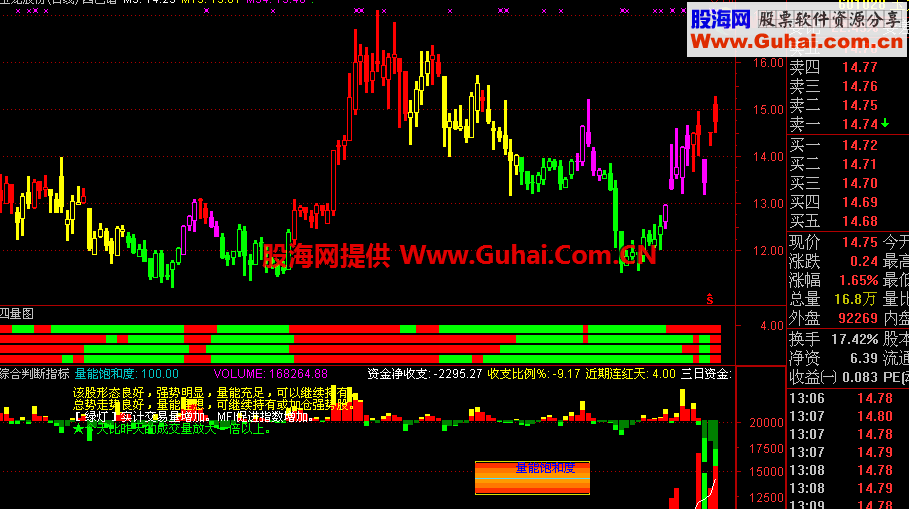 收集到的一个四色主图四量付图及饱和度公式