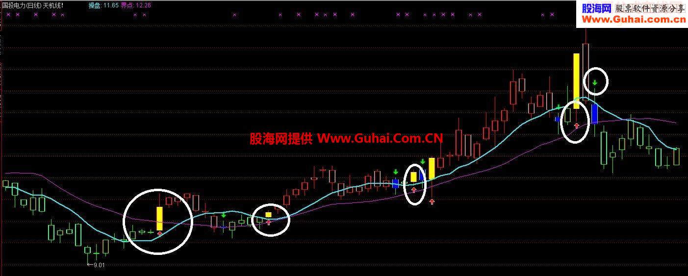 多空经典：天机线 主图指标