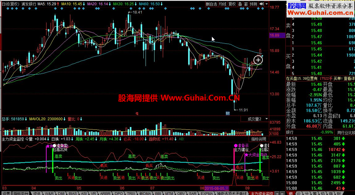 同花顺主力资金监控公式