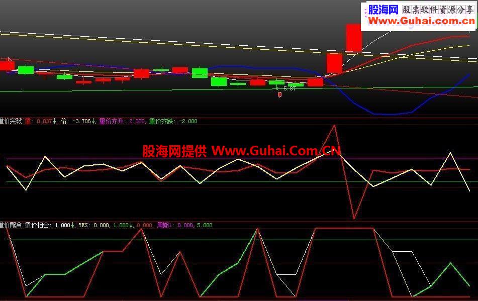 大智慧量价配合天天抓牛副图源码