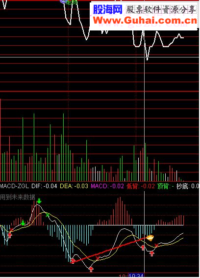 通达信真正的MACD背离公式首发