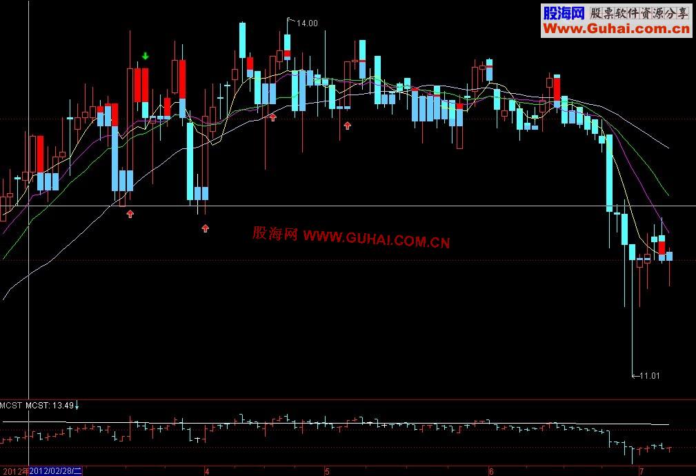 通达信宝塔线新主图公式