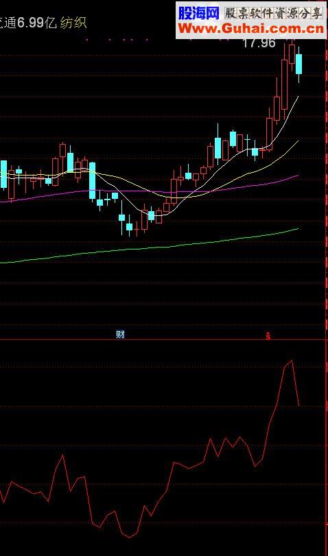 通达信资金博弈副图副图源码